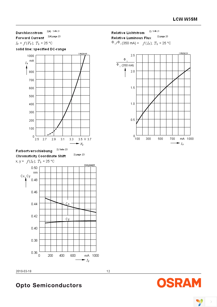 LCW W5SM-JXKX-4U9X-Z Page 12